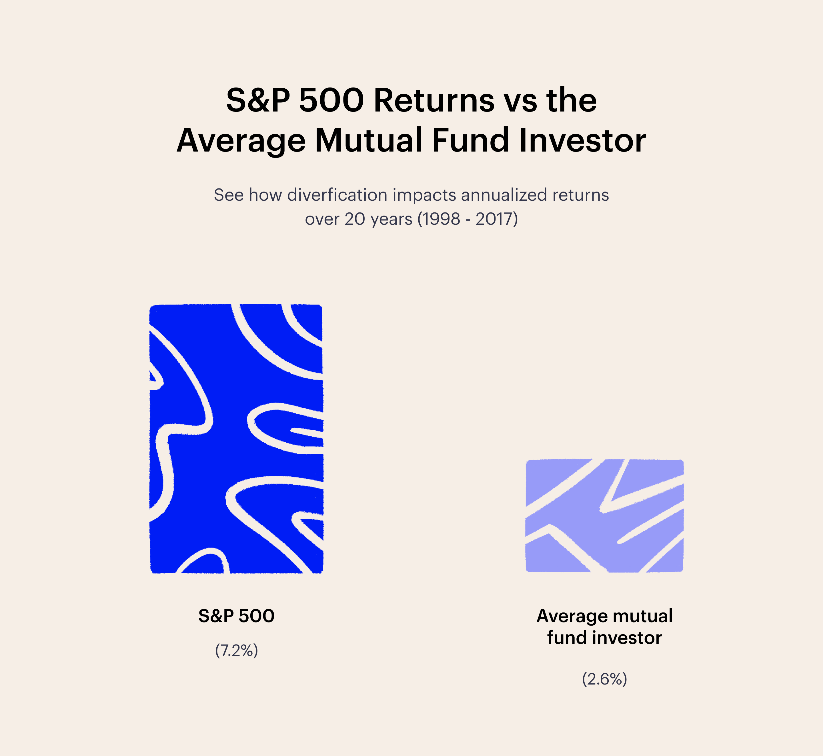 Mutual Funds